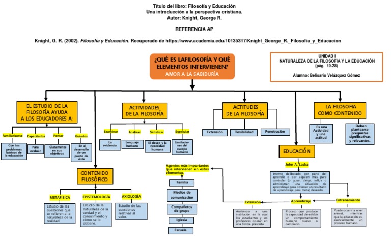 Unidad I Mapa Conceptual | PDF | Aprendizaje | Cognición