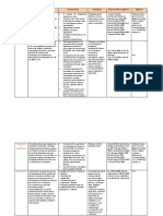 Cuadro Organizaciones - Maida Arias