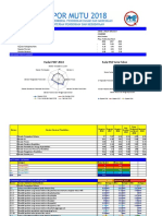 RAPOR PMP 2018 SMKN - 1 - Teluk - Keramat