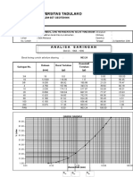 Analisis Stabilitas