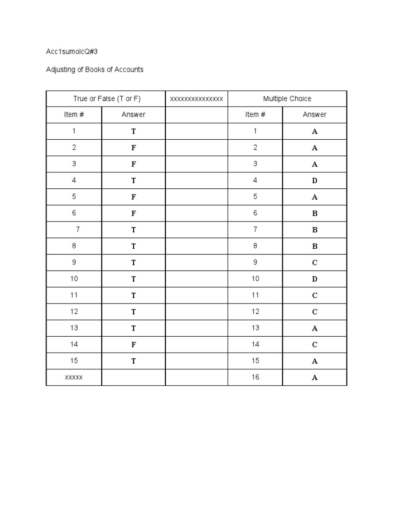 Acctg Quiz C6 | PDF