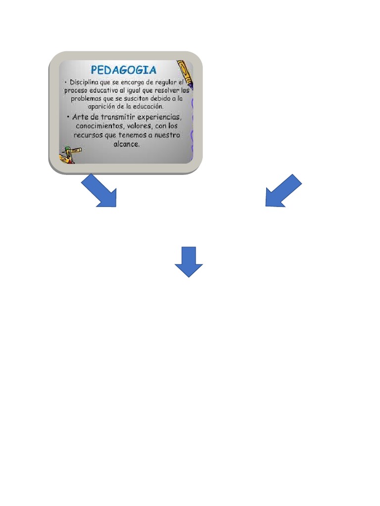 Diferencia Entre Pedagogia y Didactica PDF