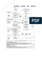 Sample of Business Process and Controls Documentation