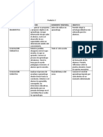 TIPOS DE EVALUACION