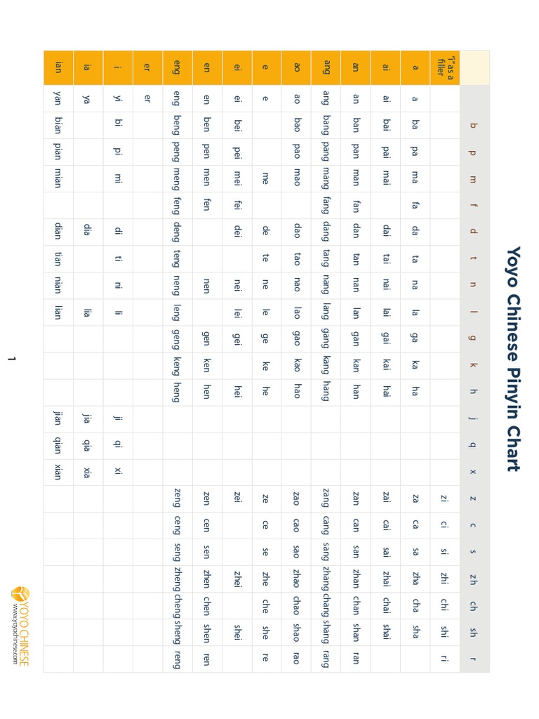 Yoyo Chinese Pinyin 2019 PDF China World Politics