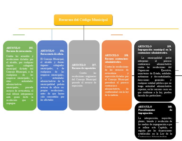 Mapa Recurso Municipal | PDF | Alcalde | Gobierno local