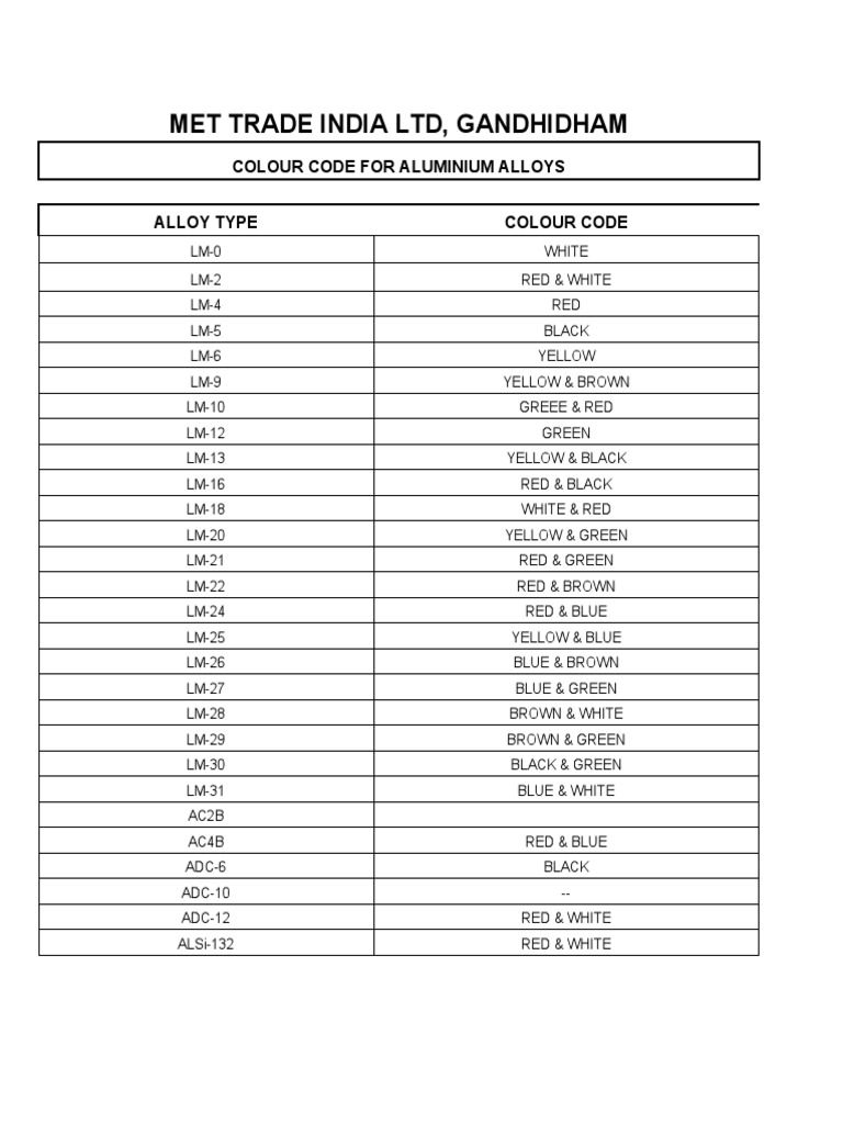 Met Trade India LTD, Gandhidham Colour Code For Aluminium Alloys PDF