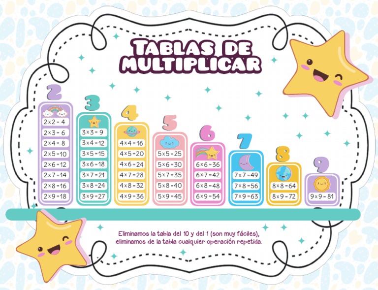 Tablas de Multiplicar Simplificadas CARTA PDF