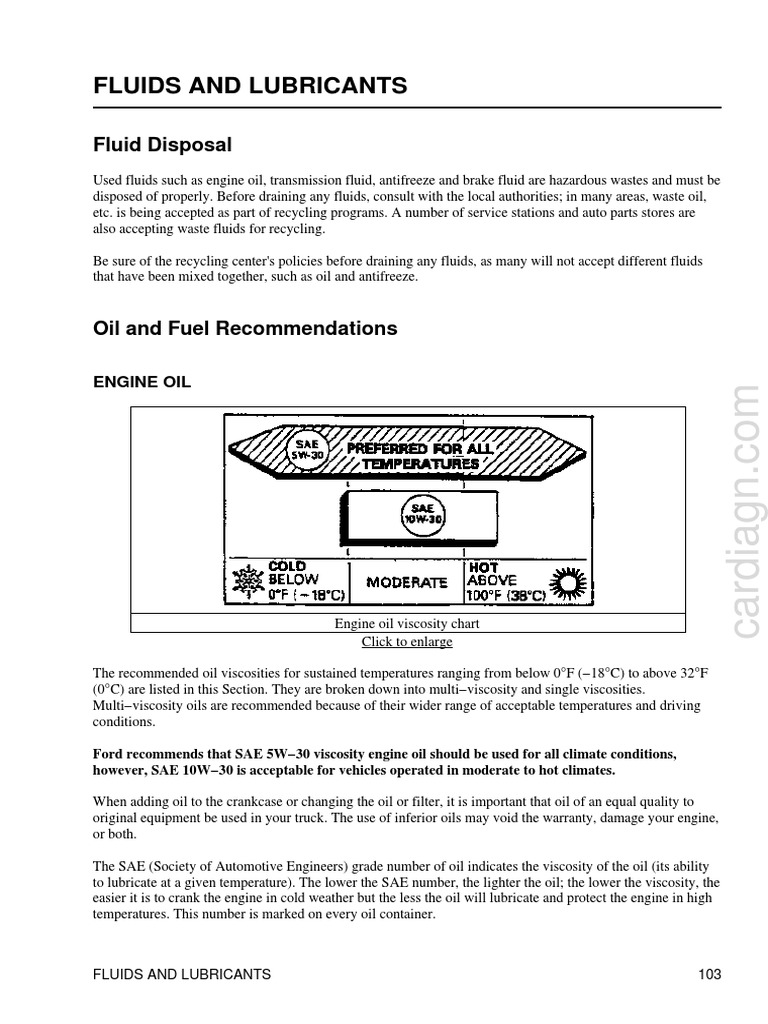 Fluids and Lubricants PDF Motor Oil Transmission (Mechanics)