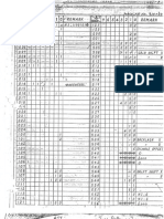 P6 0T Parameters PDF