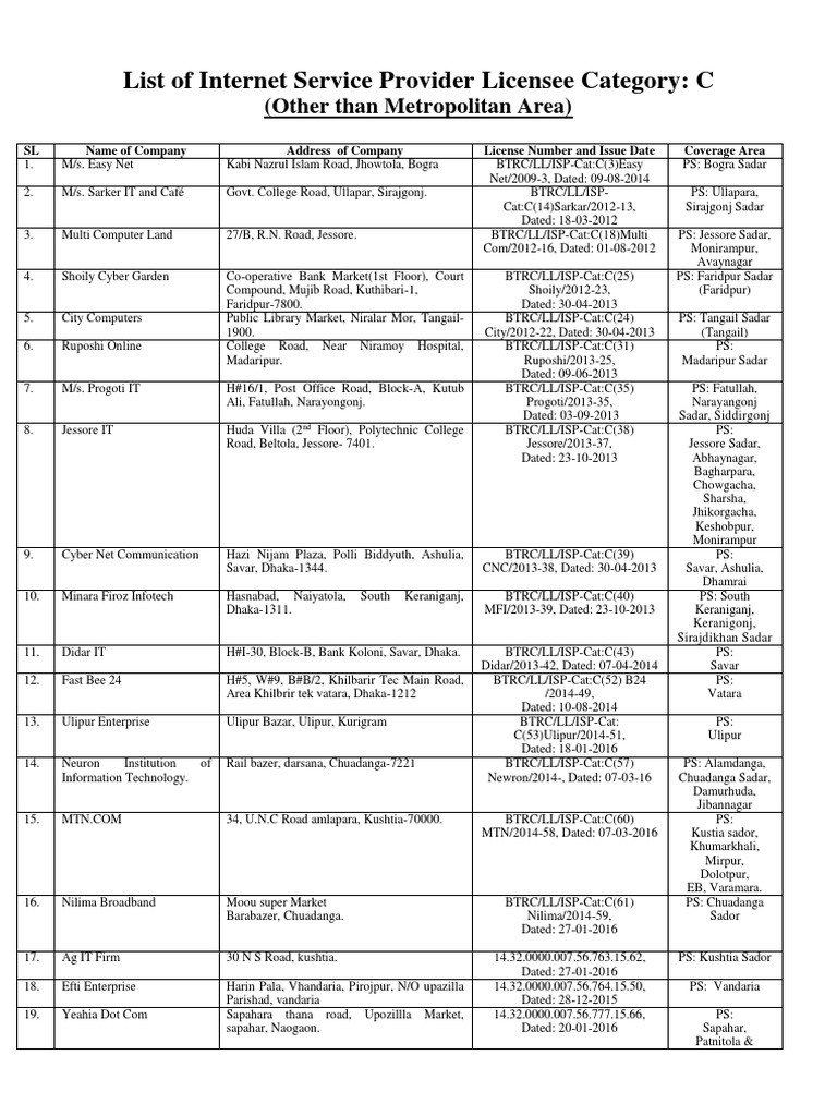 ISP License List for Bangladesh | PDF | Internet Access | Service ...