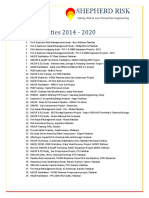 List of Activities 2014