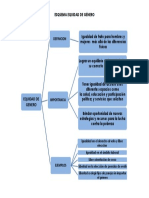 Esquema Equidad de Género