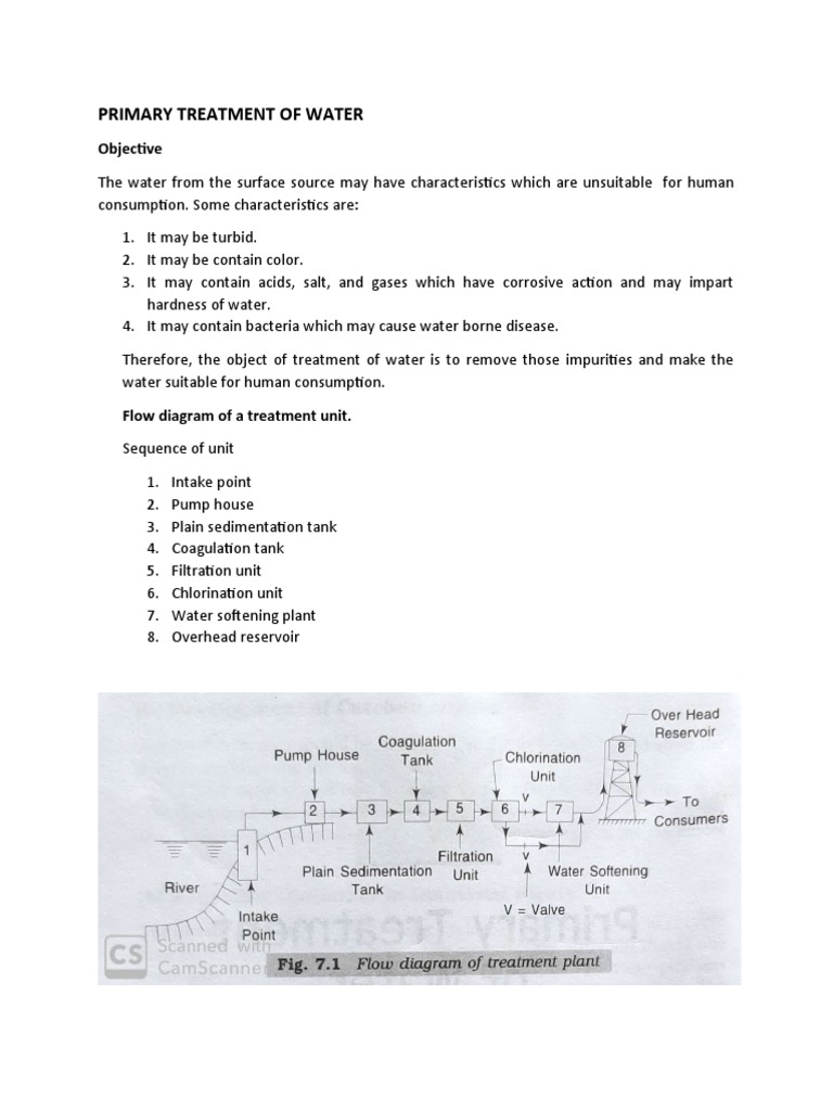 Primary Treatment of Water Objective PDF Filtration Water