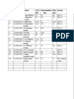 S.No Register No Name S.S.C (%) Intermediate (%) B.SC (%) Group