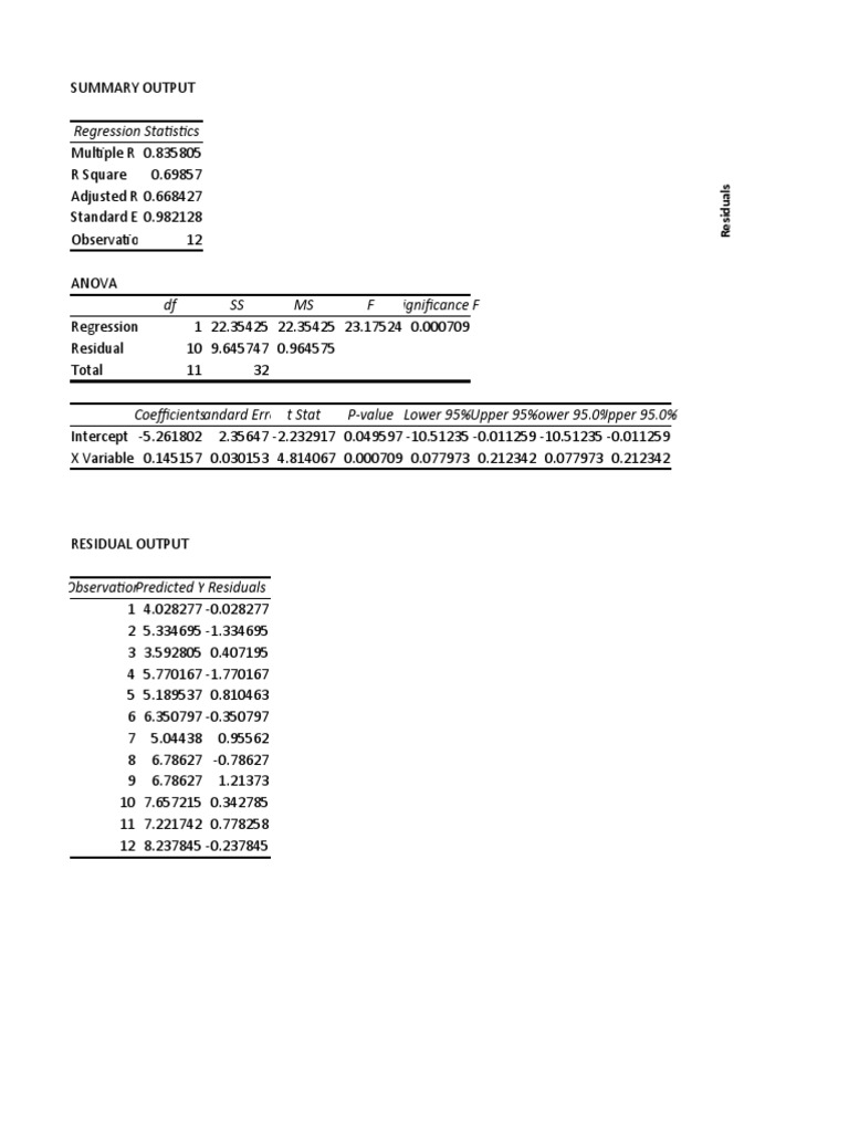 X Variable 1 Residual Plot: Regression Statistics | PDF | Errors And ...