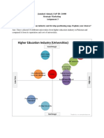 Higher Education Industry (Universities) : Jamshed Ahmad, SAP ID: 21080 Strategic Marketing Assignment 3