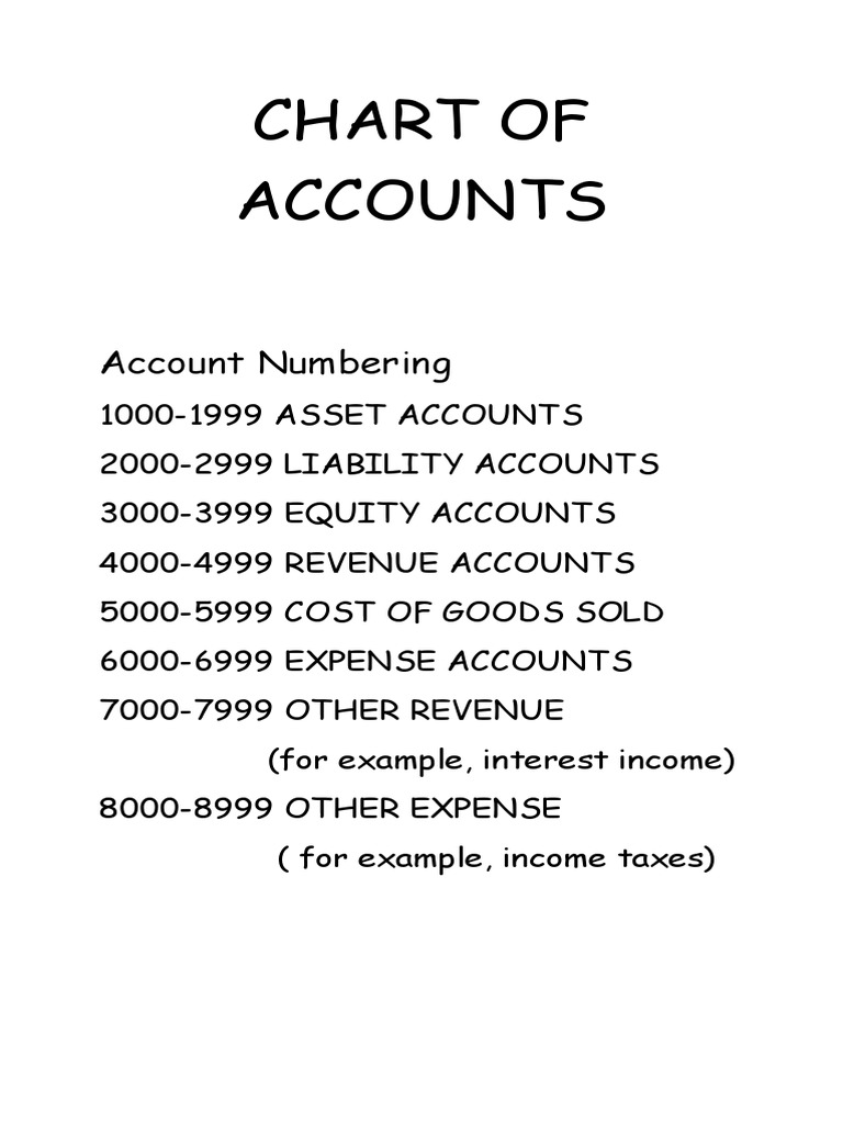 Chart of Accounts: Account Numbering | PDF | Expense | Cost Of Goods Sold