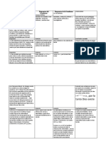 Tabla de Preguntas Contextualizadas