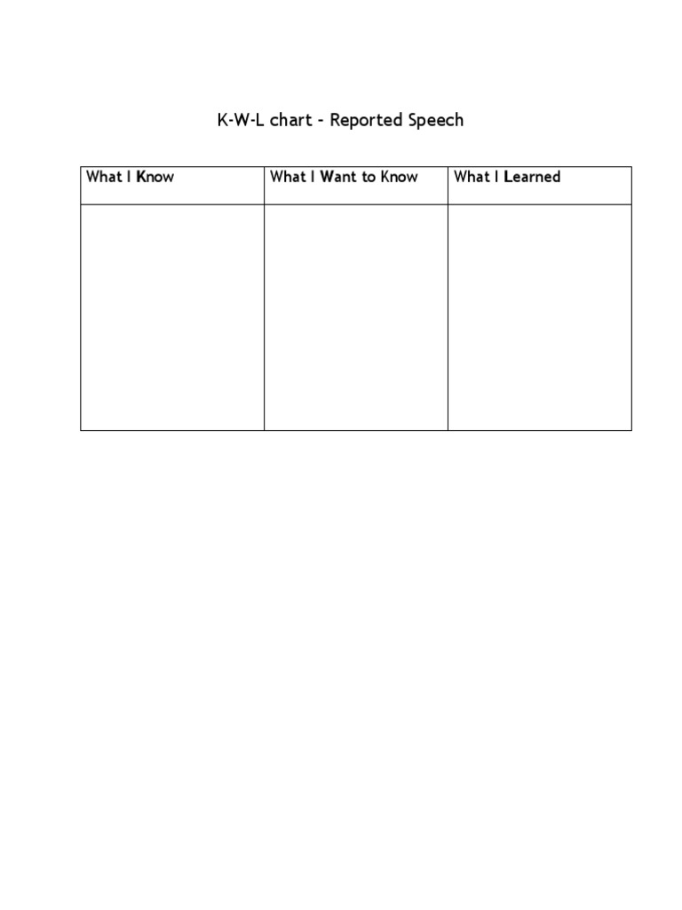 KWL Chart PDF