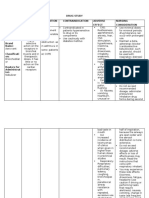 Drug Study Drug Name Action Indication Contraindication Adverse Effect Nursing Consideration Drug Name