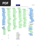 WMI BK Org Chart PDF