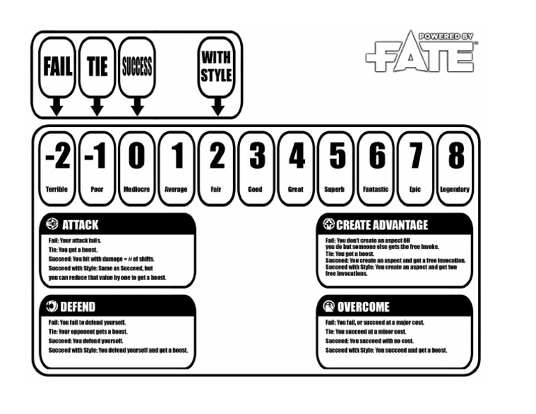 Fate Ladder Version 1.1 | PDF
