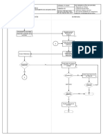 Proceso de Compras Diagrama