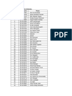 No No Peserta Nama: Daftar Nama Bidan Diterima