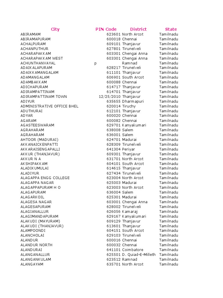 City PIN Code District State PDF Tamil Nadu Tamils