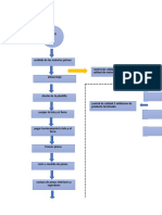 Diseño Procesos Productivos Flujograma de Procesos