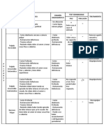 Diagnosticos Pulpares y Periapicales