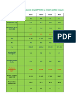 Calculo de La Etp para La Region Caribe (Valledupar-Cesar) Con El Metodo de Penman Año (2012)