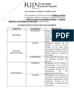 Contabilidad General II Periodo 2020: Activos, Pasivos, Patrimonio