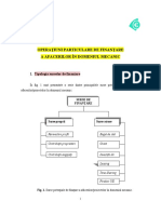 Operatiuni Finantare