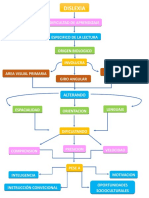 Grafico de La Dislexia