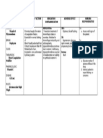 Drug Name Mechanism of Action Indication / Contraindication Adverse Effect Nursing Responsibilities Indications: Cns