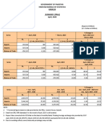 Government of Pakistan Pakistan Bureau of Statistics