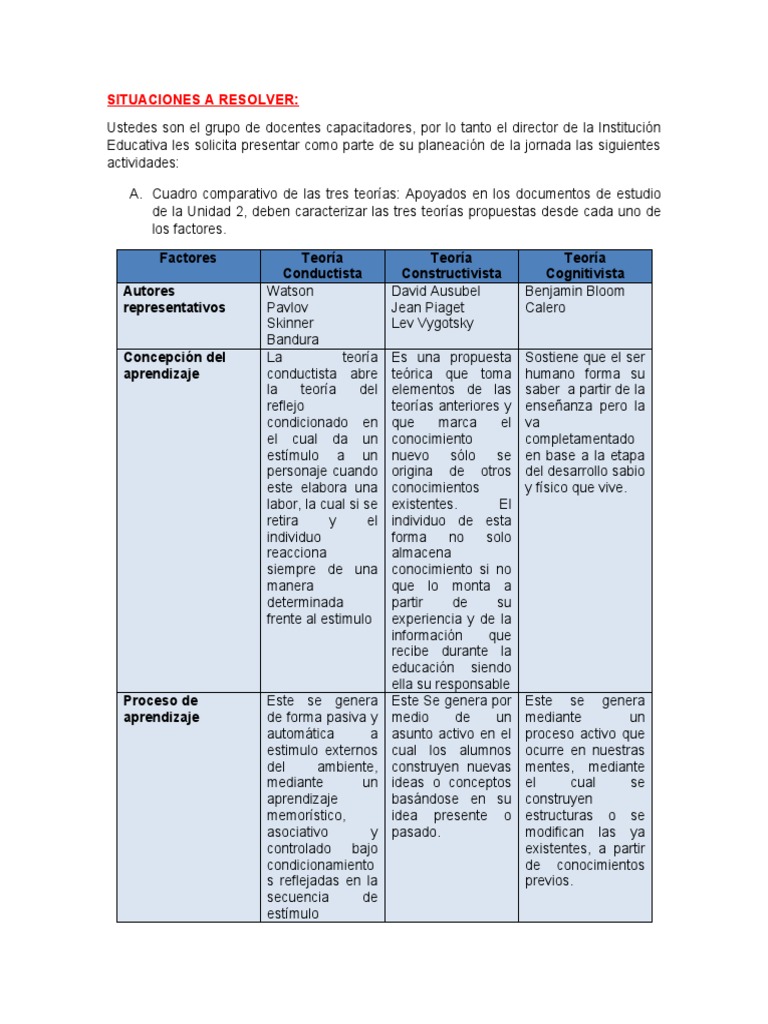 Cuadro Comparativo de Teorías del Aprendizaje | PDF | Constructivismo ...