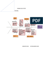 Diagrama Causa y Efecto