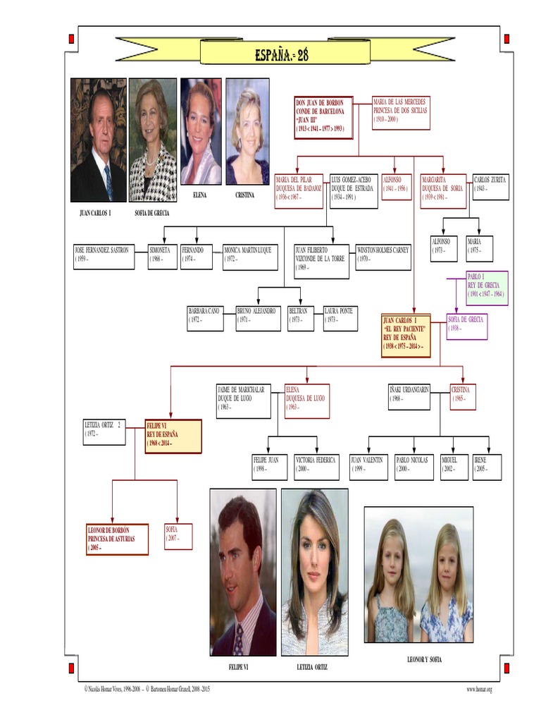 Arbol Genealogico 7 - España PDF | PDF | Familias reales europeas ...