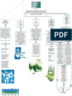 3.1 Estrategias Sociales para La Sustentabilidad: Plan de Desarrollo Estatal Plan de Desarrollo Nacional