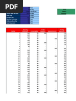 Inventory Basic Model