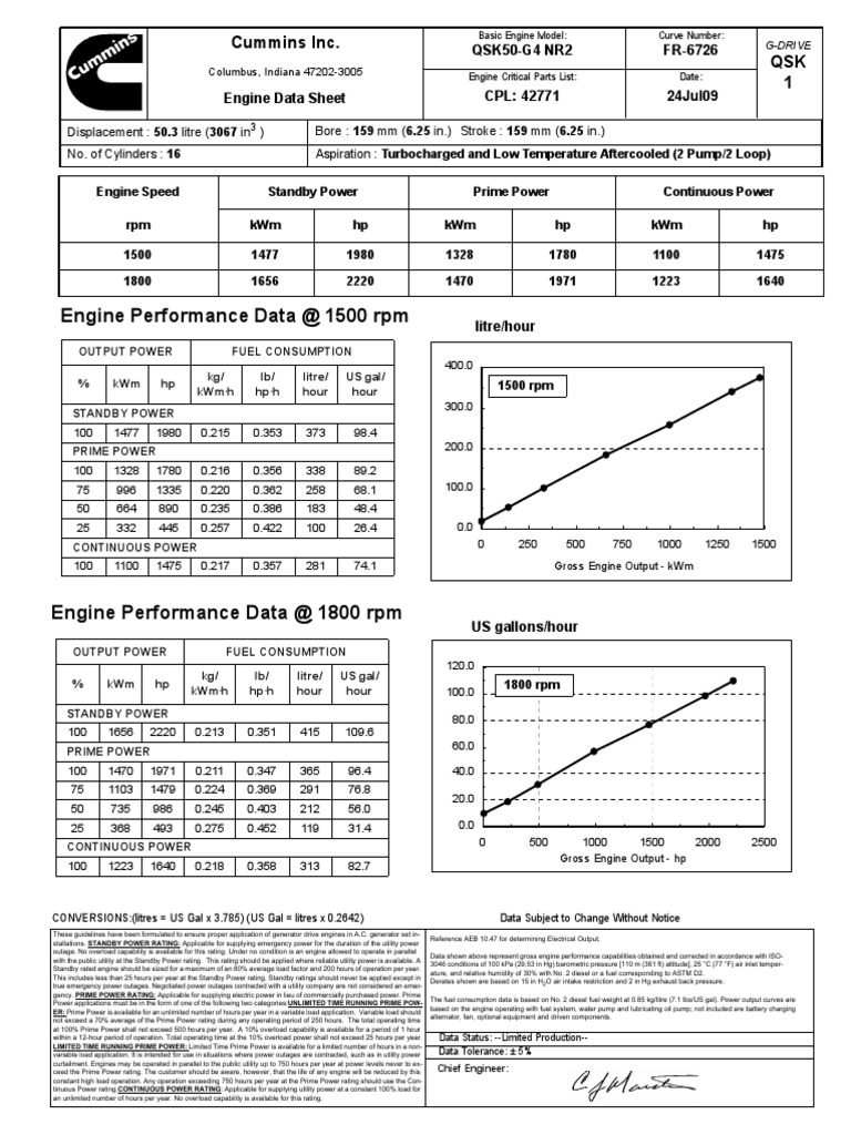 Engine Performance Data at 1500 RPM: QSK 1 Cummins Inc | Download Free ...