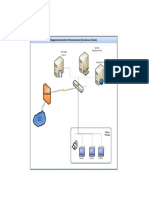 Infraestructura SAP HANA servidores red