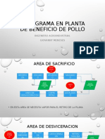 FLUJOGRAMA Evidencia 1