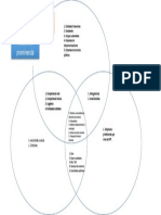 Modelo de Prominencia PDF
