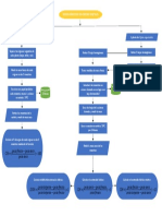 Diagrama de Flujo