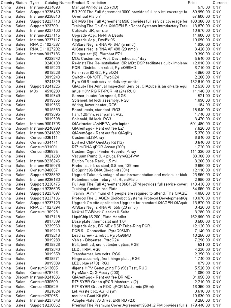 Reverse Transcription Polymerase Chain Reaction Life Sciences
