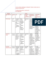 Protocolos y Criterios de Evaluacion Torax, Abdomen, Colomna, Sacro, Coccix